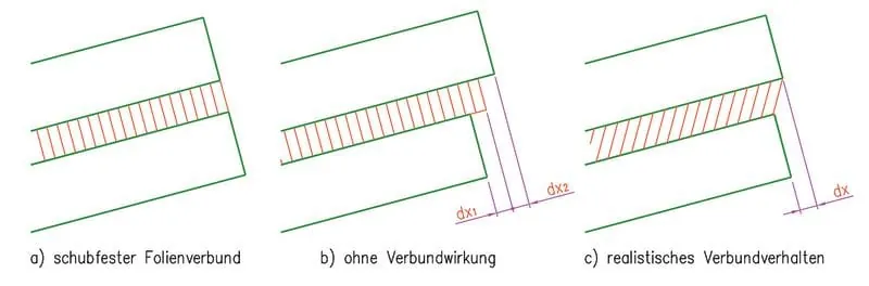 Gut geschoben ist halb gewonnen