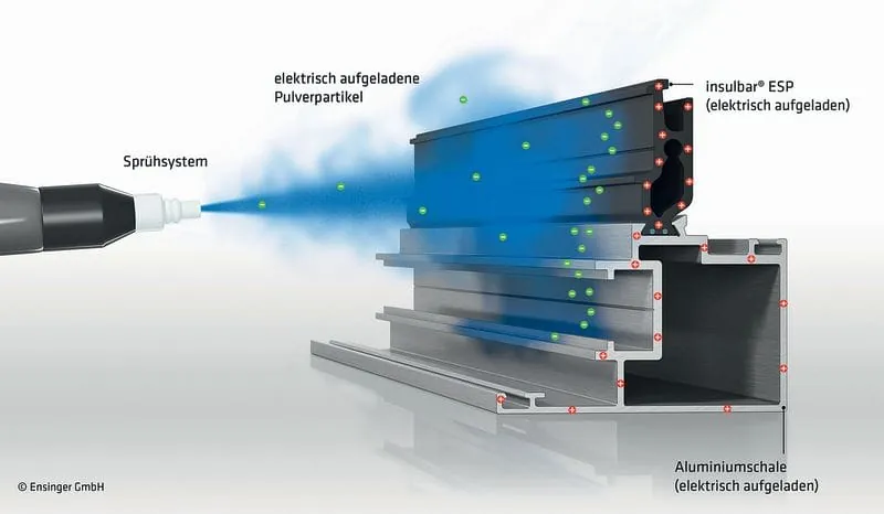 Höhere Lackierqualität bei Alu-Elementen