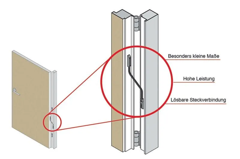 Miniatur-Kabelübergang mit viel Power