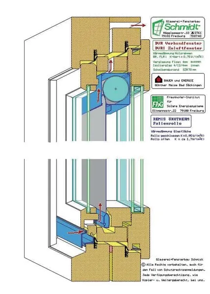Naturgesetze werden nicht alt