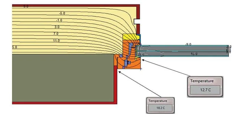 Das müssen Sie über die Montage wissen