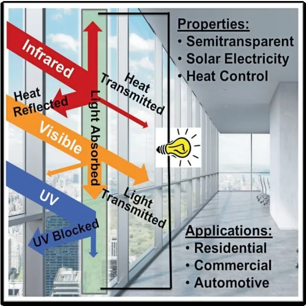 Chinesische Wunderfolie soll Energieeffizienz verdoppeln