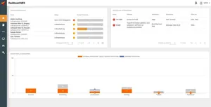 Dashboard Logikal MES