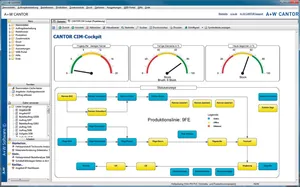 A+W Cantor CIM-Cockpits