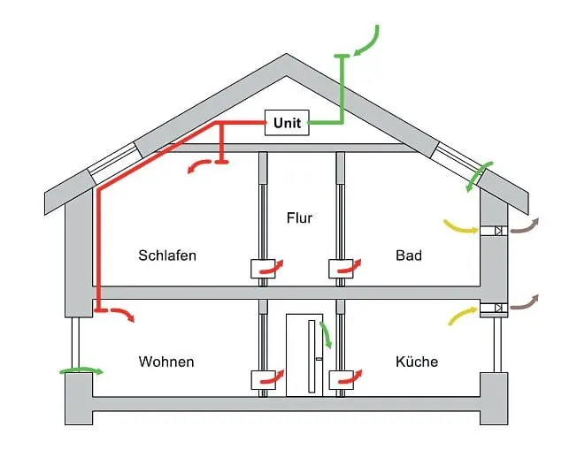 5 neues Tool für Lüftungskonzept