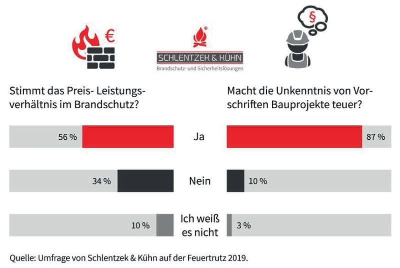 3 Infos rund um den Brandschutz