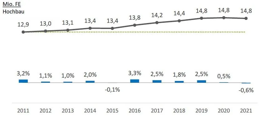 Fenstermarkt 2020 entgegen den Erwartungen im Plus