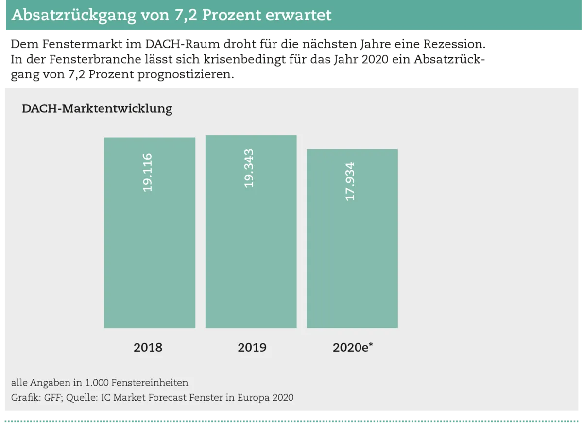 Fensterbranche am Beginn eines Leidensweges