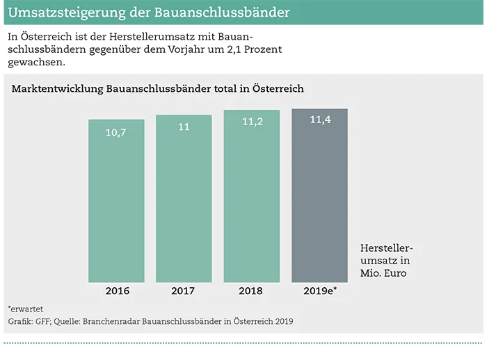 Multifunktionsbänder im Trend