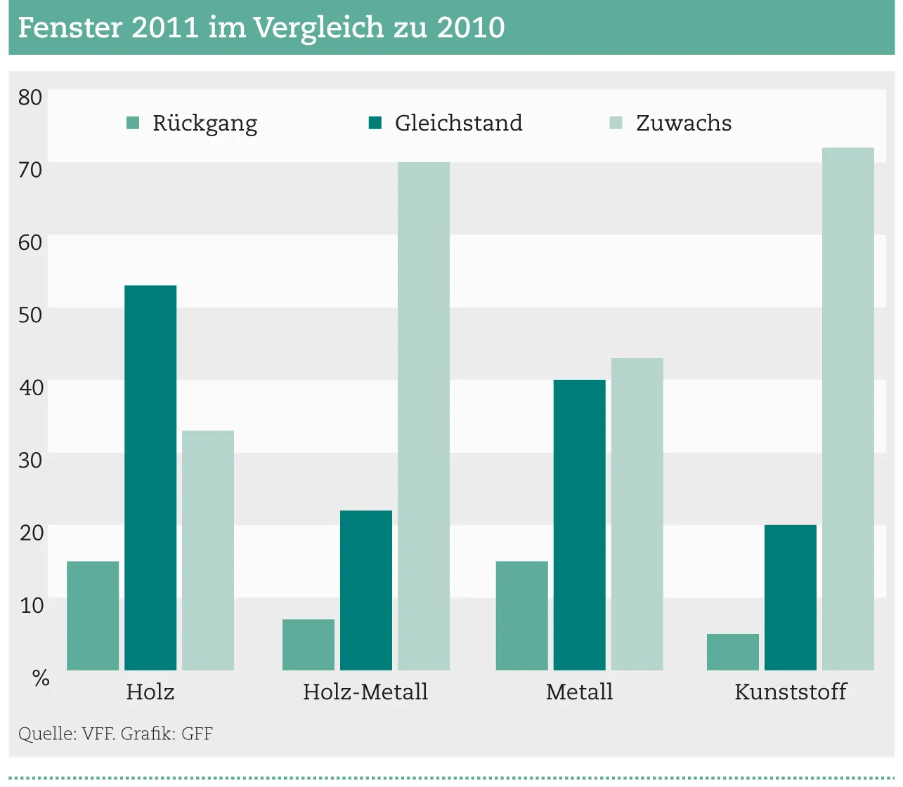 Rahmenmaterialien im Vergleich