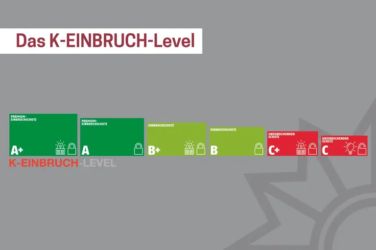 K-Einbruch-Level