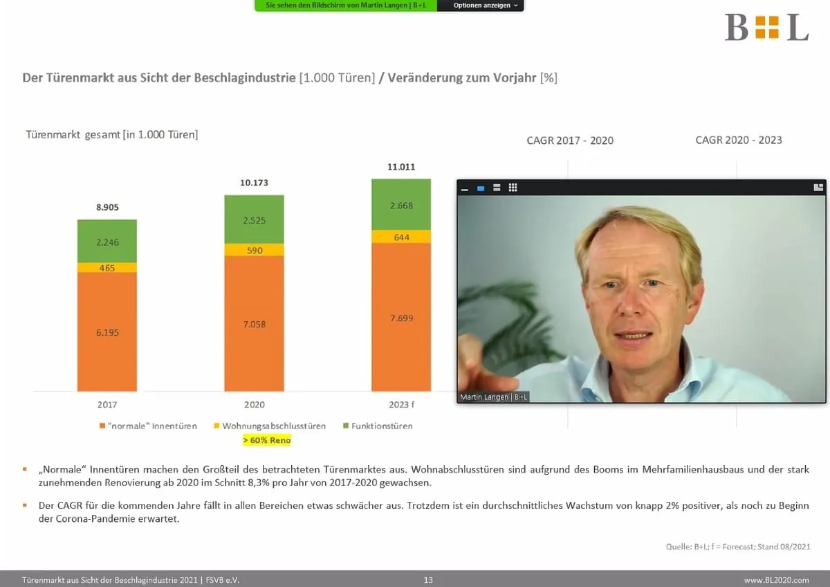 Neue Innentürenstudie vorgestellt