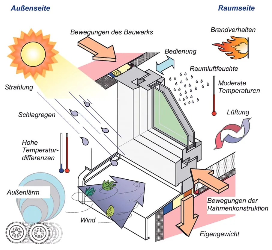 Qualifizierung zur Montagefachkraft