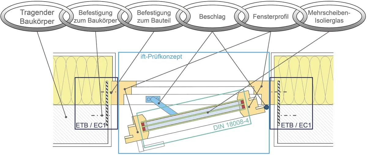 Fenster mit Sicherheitskette