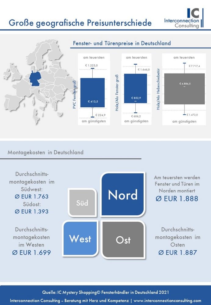 Preise Fenster Deutschland