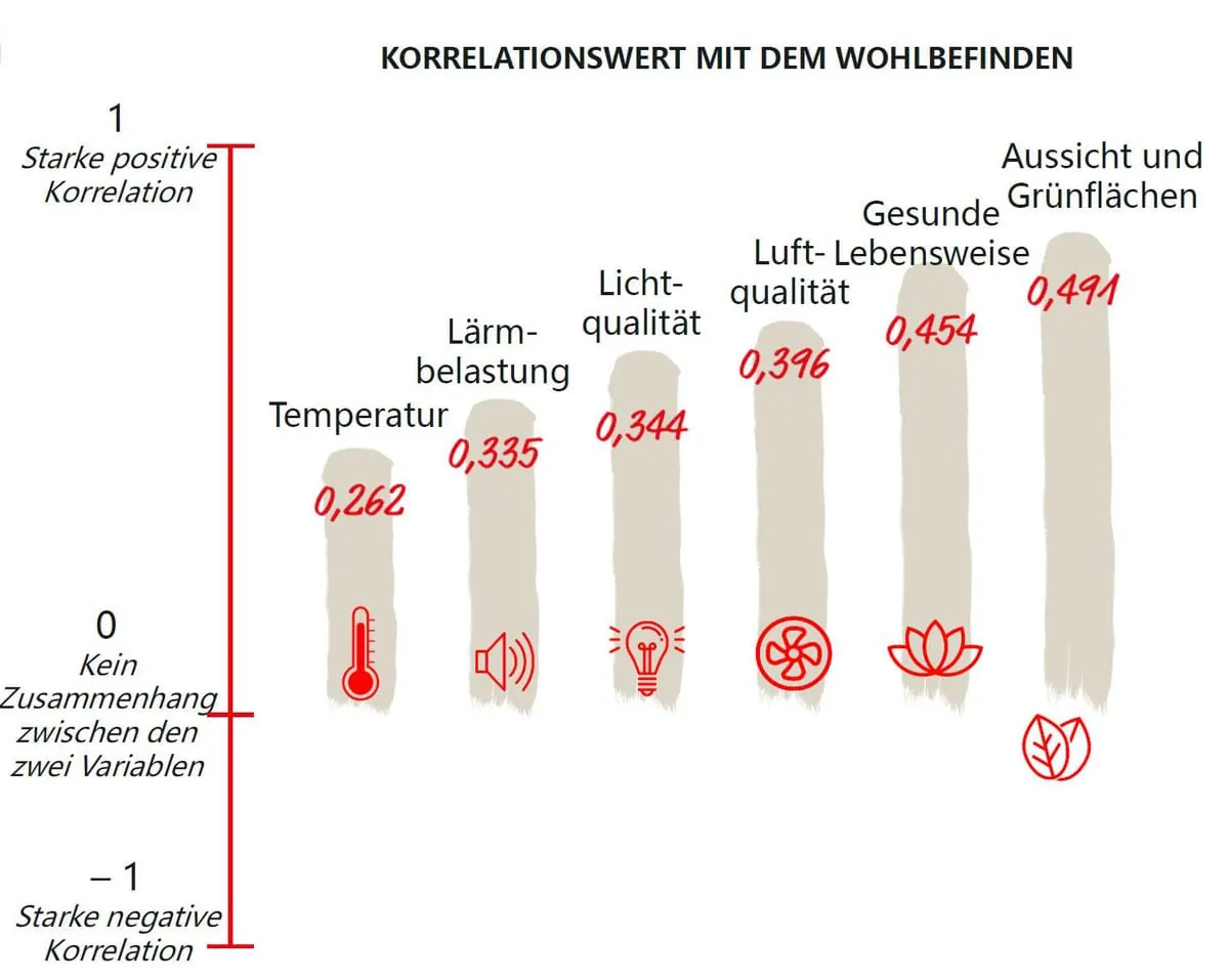 Sageglass stellt Studienergebnisse vor