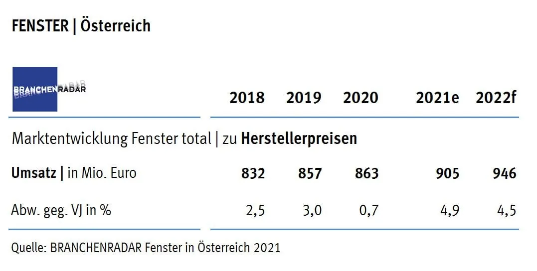 Keine Lust auf Fenstersanierung