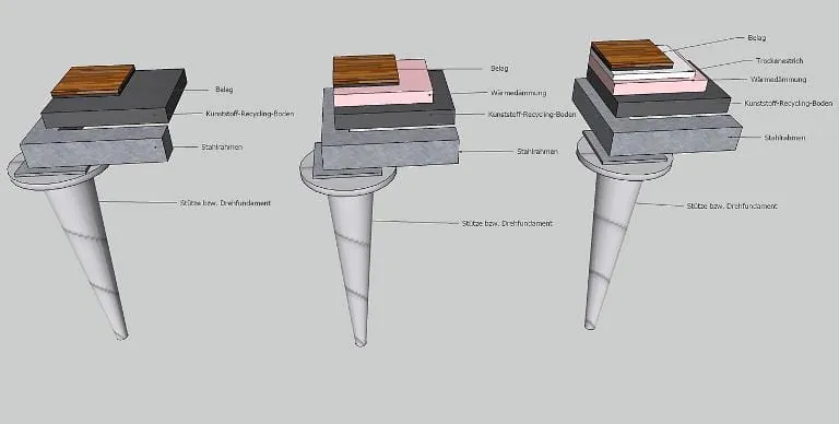 Wintergartenfundamente und Bodenplatten ohne Beton