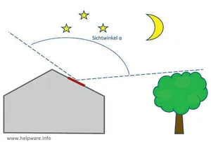 Dachfenster neigen besonders zu Kodnensatbildung