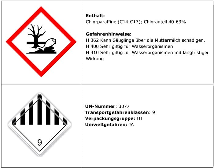 Weichmacher im Isolierglas
