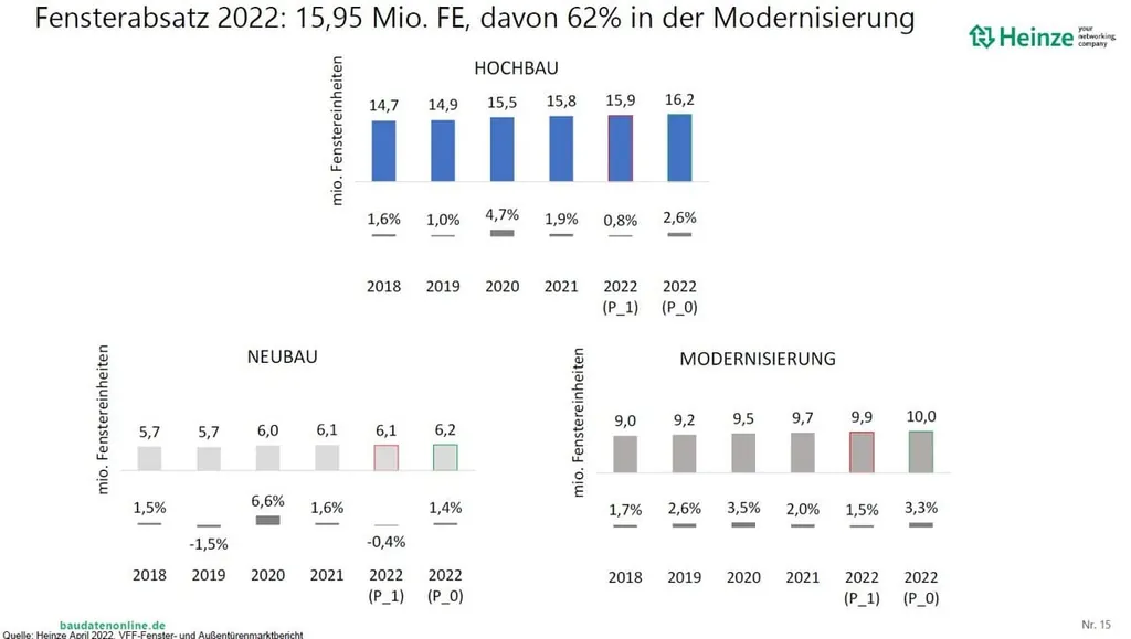 fenstermarkt 22 prognose