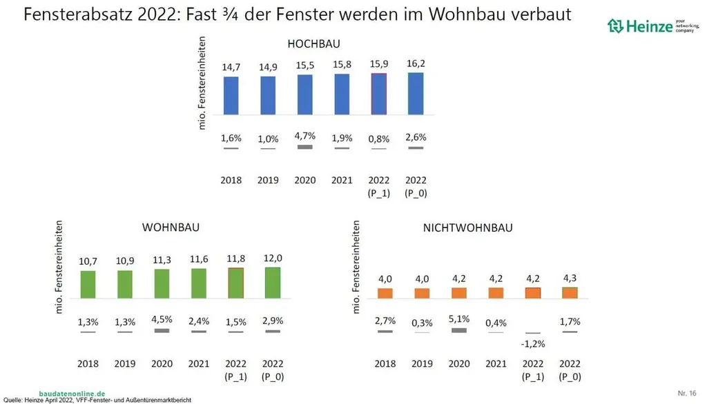 fenstermarkt 22 prognose2
