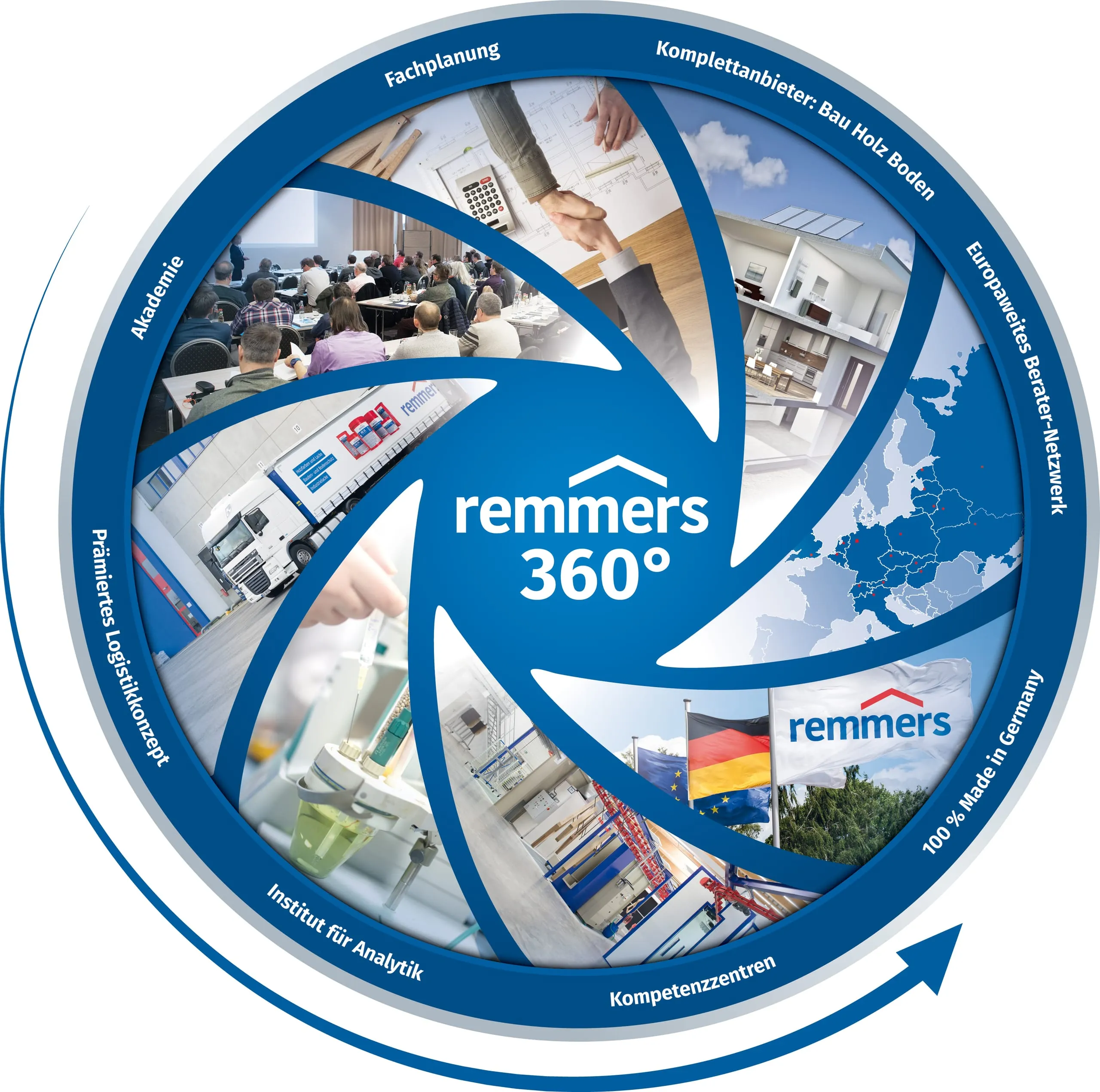 Remmers bietet 360°-Konzept
