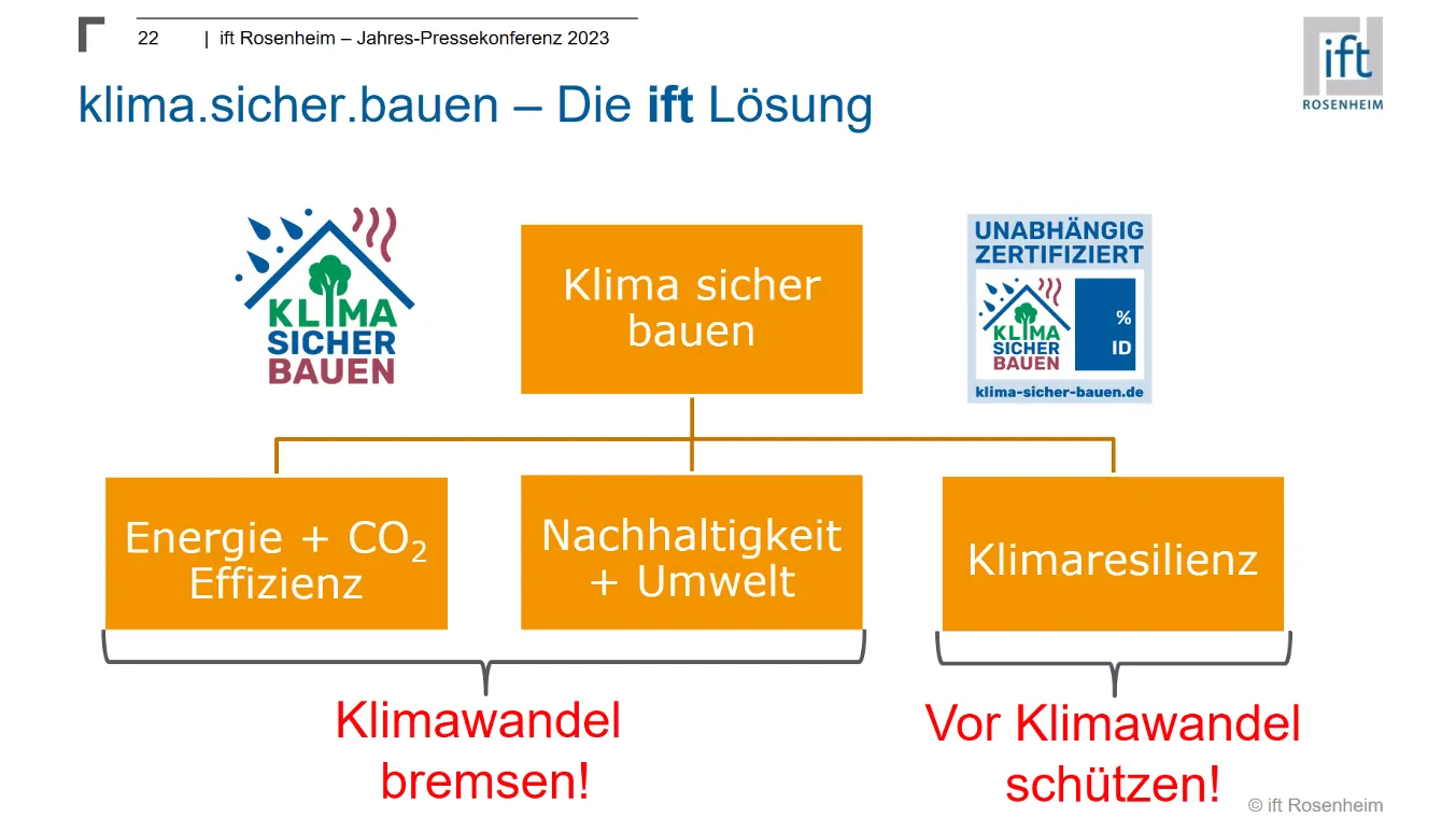 Resilient gegen Wetterextreme