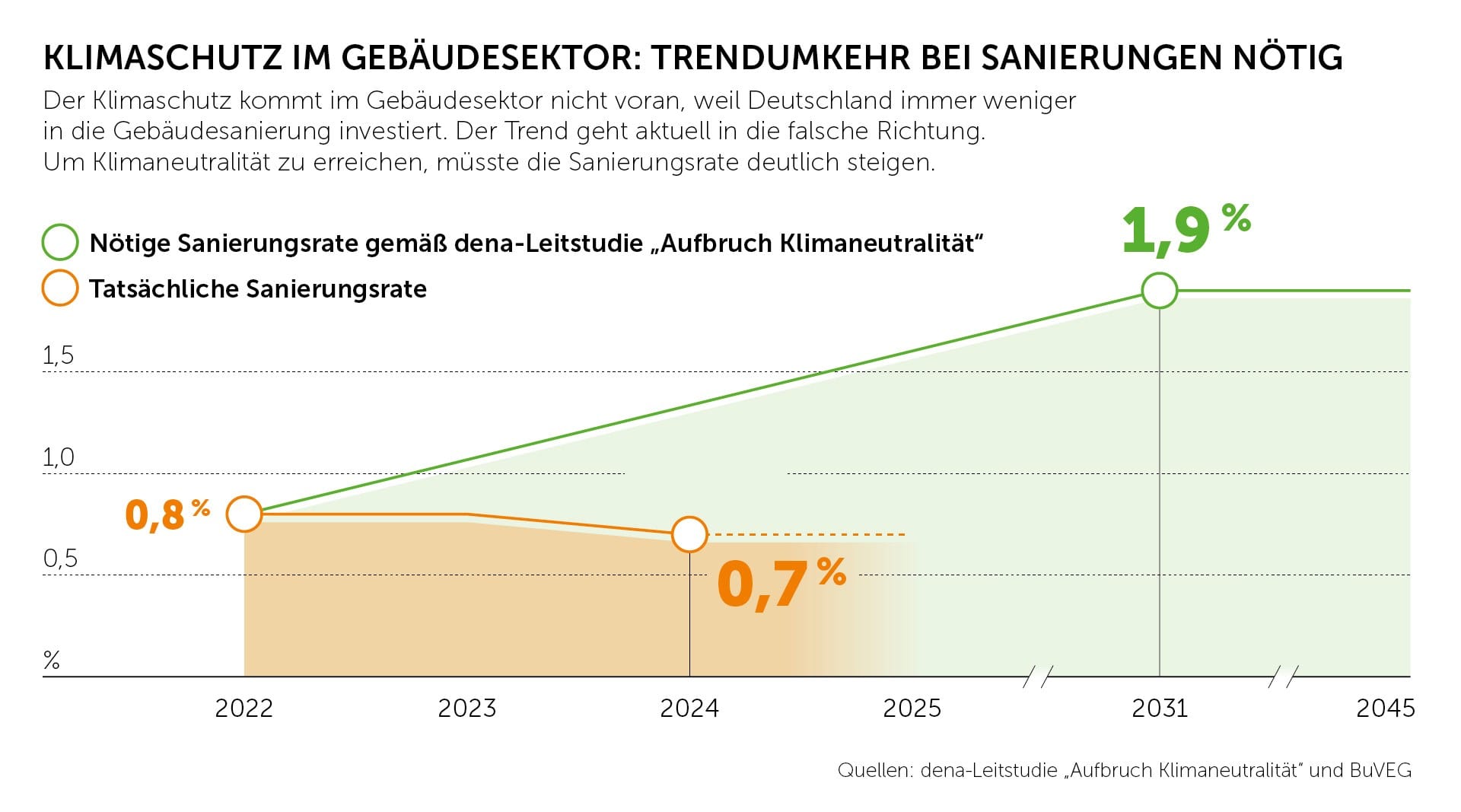 RTG unzufrieden: Wo bleibt der Sanierungsturbo?