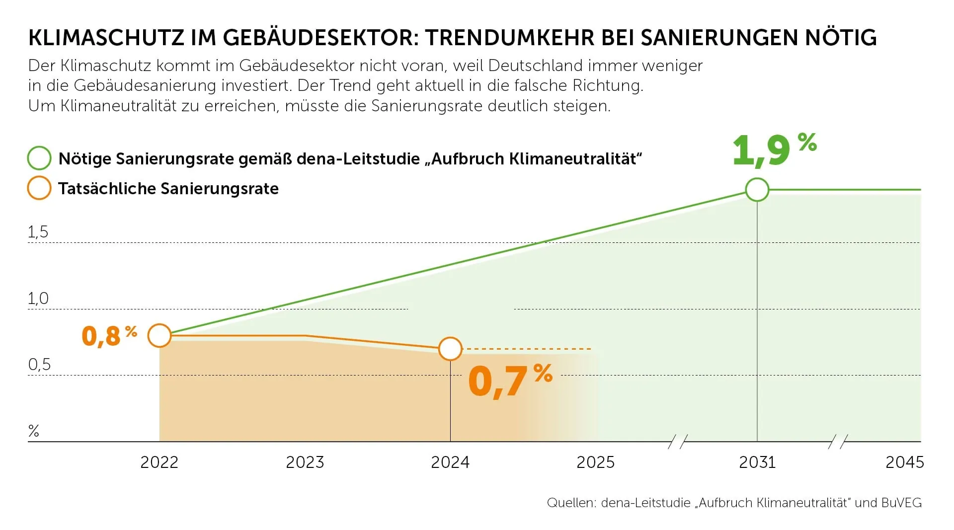 RTG unzufrieden: Wo bleibt der Sanierungsturbo?