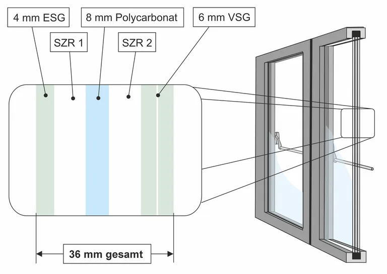 Aufbau des Trisophon Panic Protect 36