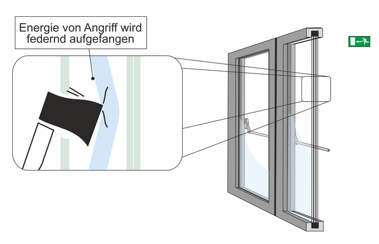 Das Polycarbonat im Trisophon nimmt die Energie eines Angriffs fl&auml;chig auf und gibt sie federnd an die Angriffsseite zur&uuml;ck.