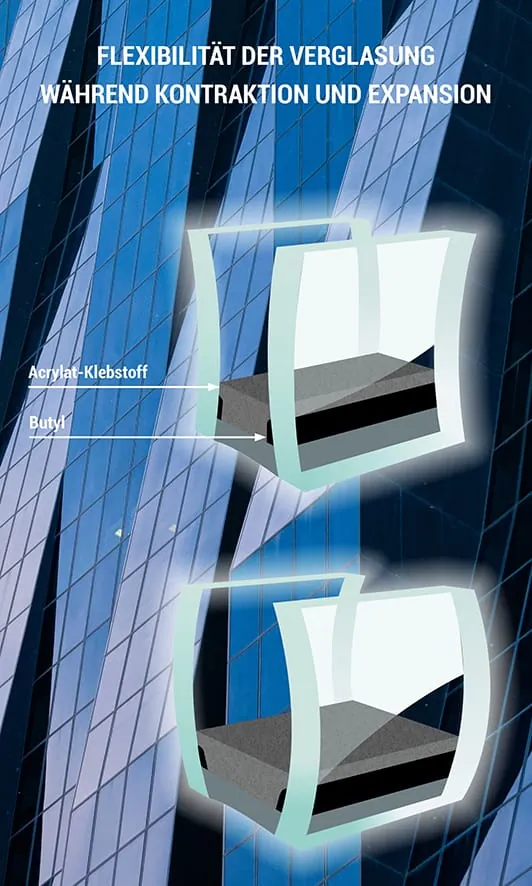 Die T-f&ouml;rmigen, aus Silikonschaum bestehenden Abstandhalter machen die Pumpbewegungen einer Isolierverglasung unz&auml;hlige Male mit.