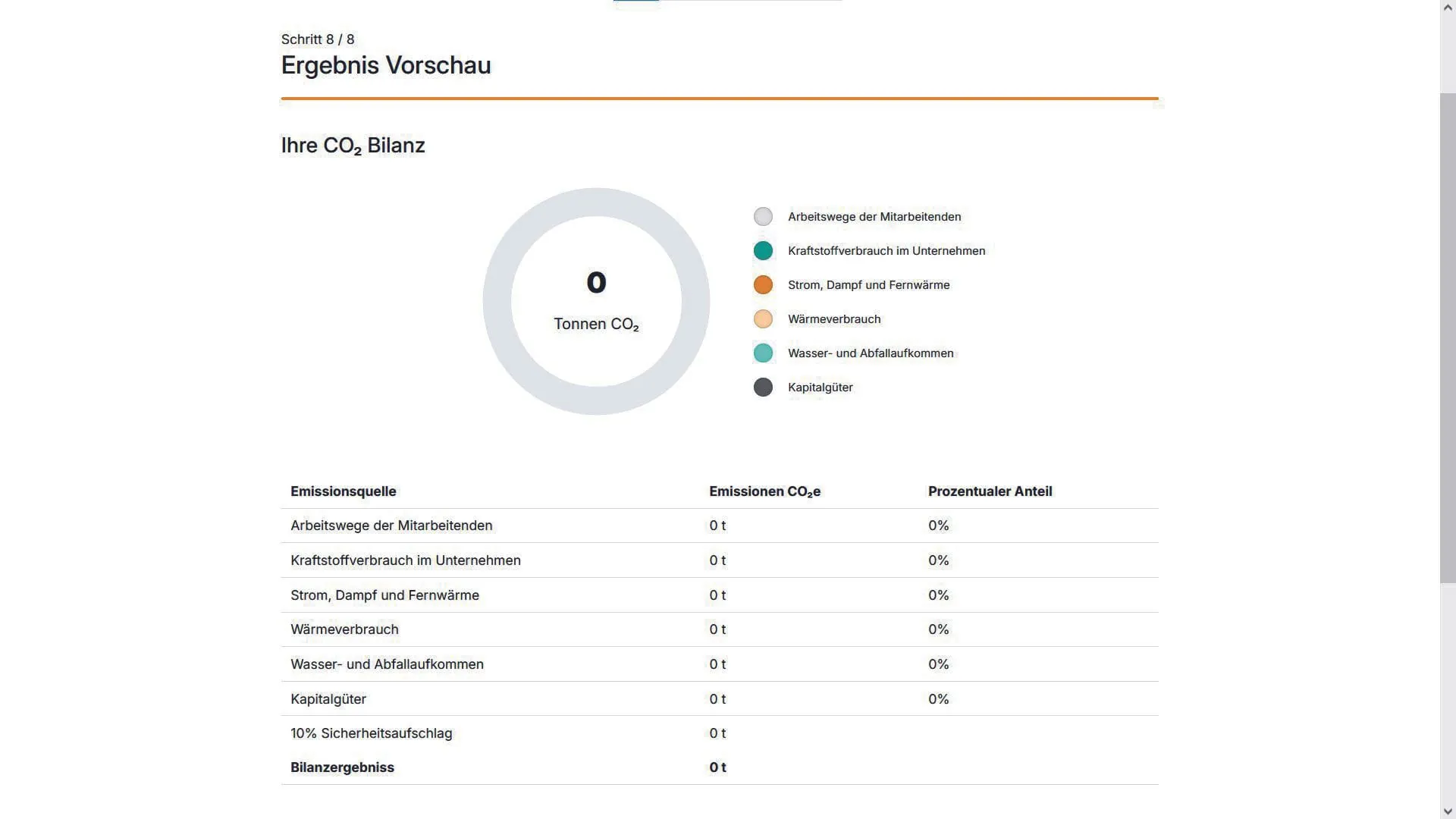 8. Schritt: Sie sehen eine erste Übersicht über die Verteilung der CO 2 -Emissionen in Ihrem Unternehmen. Optional beantragen Sie nun einen individuellen Klimapass.