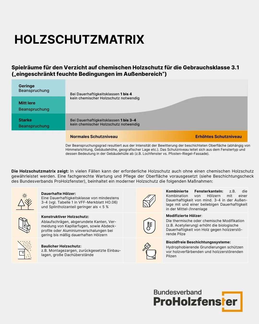 Wie sich Holzfenster ohne Chemie schützen lassen