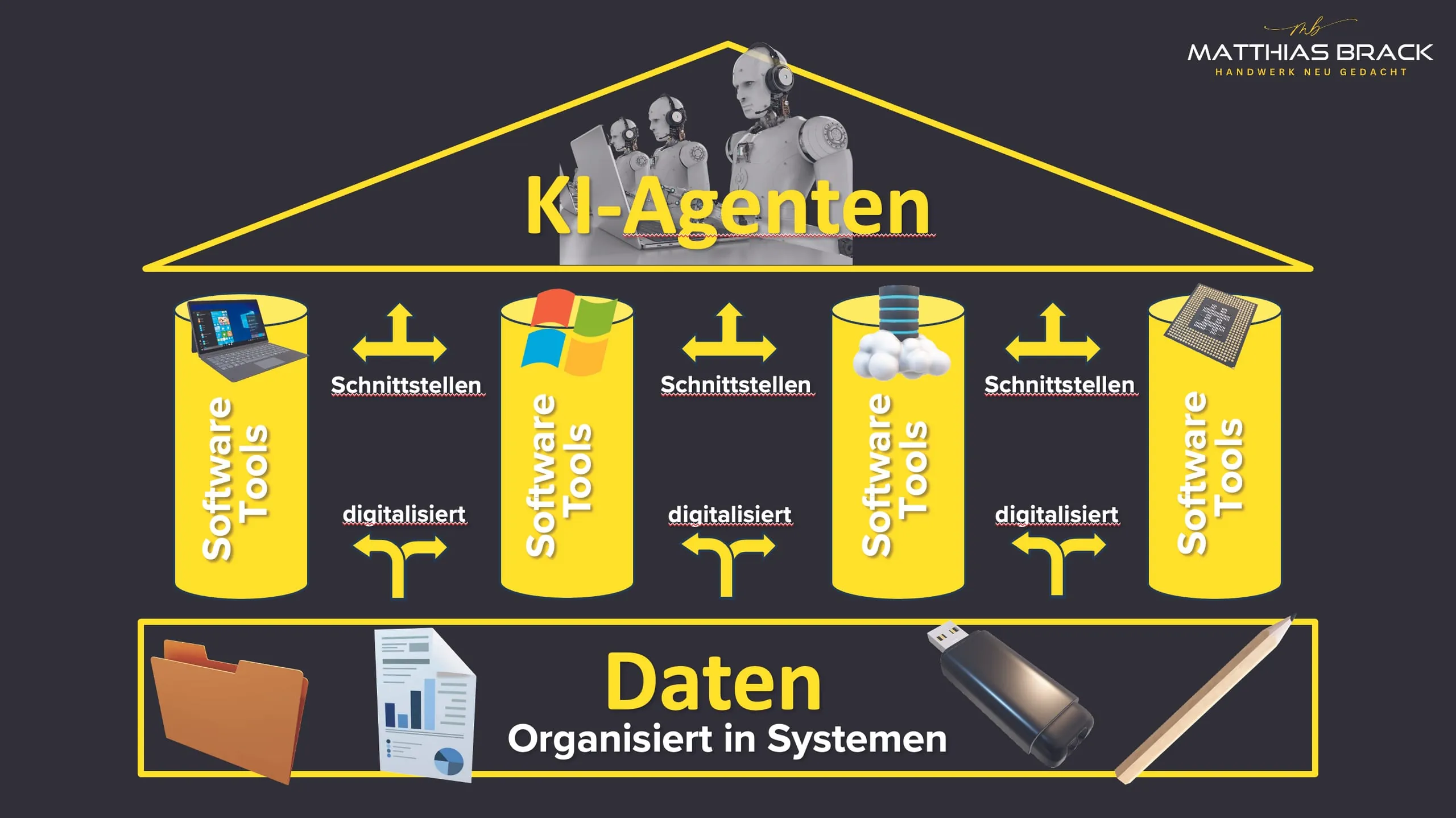 Warum die eigene KI kein Hexenwerk ist