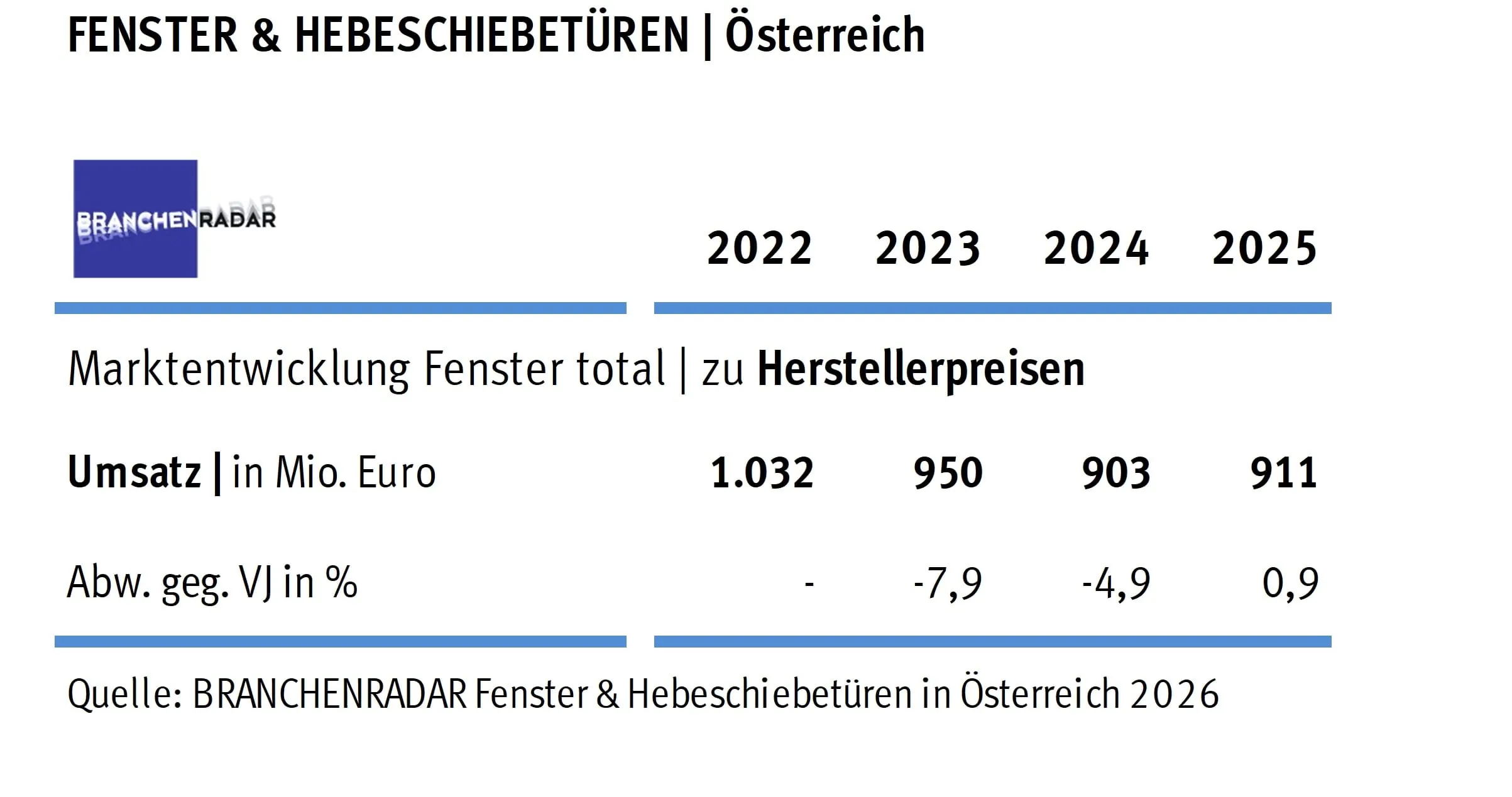 Alpenländer: Stagnation statt Aufschwung