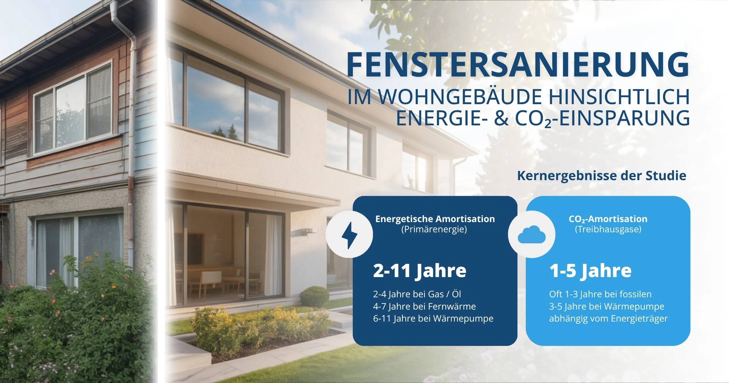 Studie zeigt: Fenstertausch amortisiert sich in wenigen Jahren