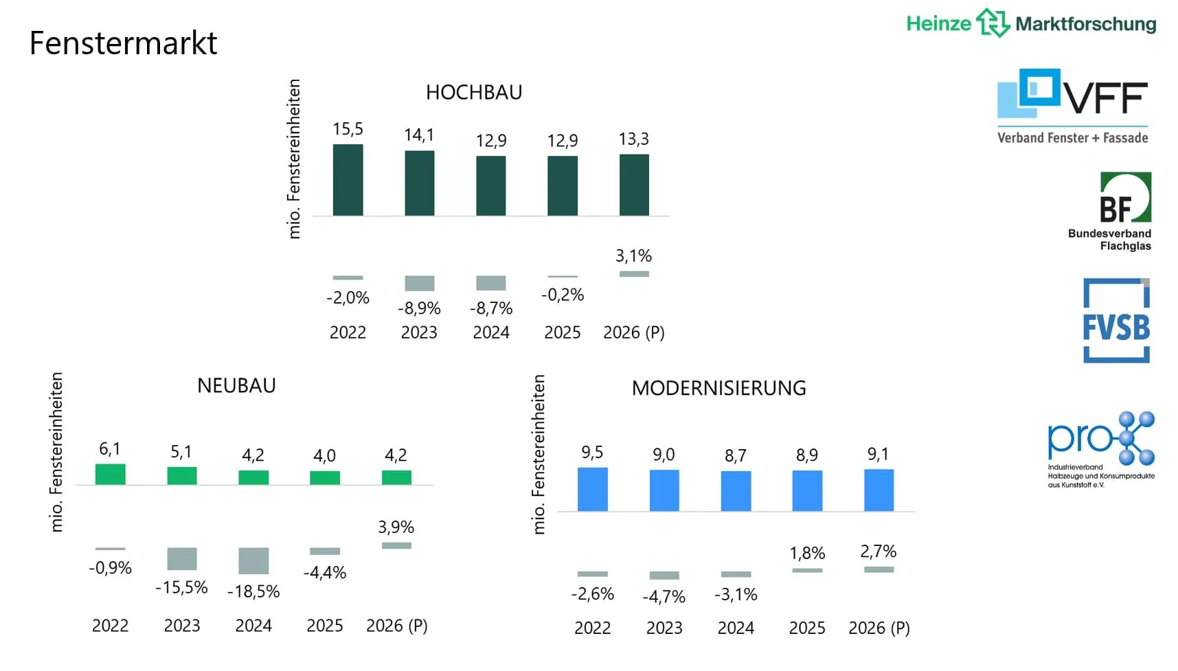Fenstermarkt 2026: Wende nach schwachem Jahr